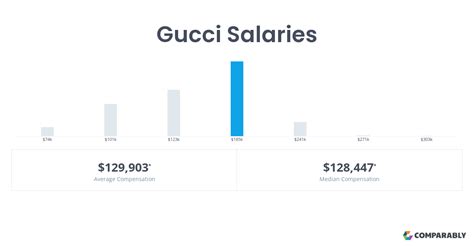 how much do you get paid at gucci|how much do gucci employees make.